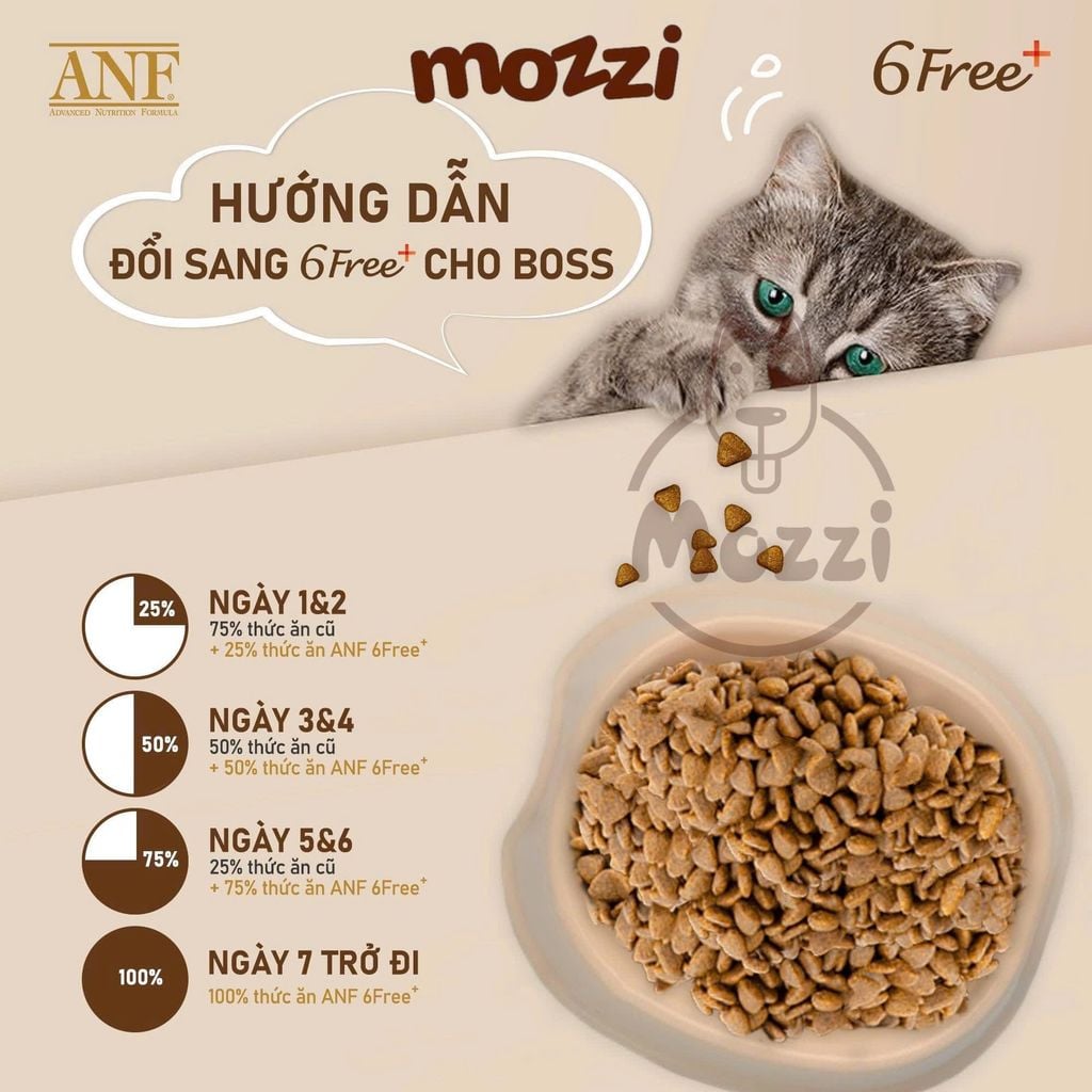 Thức ăn hạt hữu cơ ANF Cat 6Free+ cho mèo [400g - 1.6kg - 5.6kg]