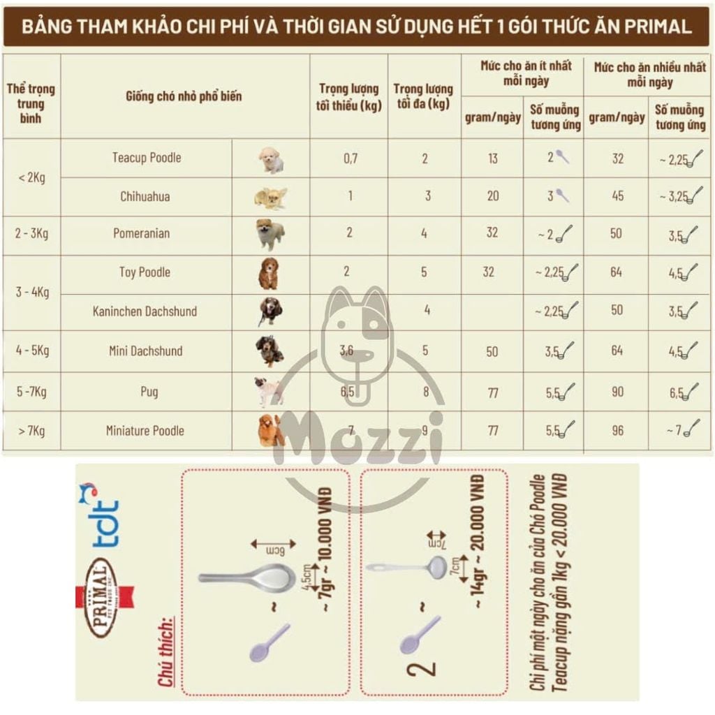 Thức ăn hạt Thịt sấy thăng hoa BARF Primal Raw Cao Cấp 680gr cho chó