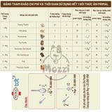  Thức ăn hạt Thịt sấy thăng hoa BARF Primal Raw Cao Cấp 680gr cho chó 