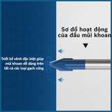  Mũi khoan gạch cứng Bosch HEX-9 