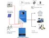 Wall-mounted LiFePO4 Solar battery - AN-LPB-N-24100