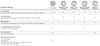 Fortigate 71F + Full License UTP 1 năm - FG-71F-BDL-950-12