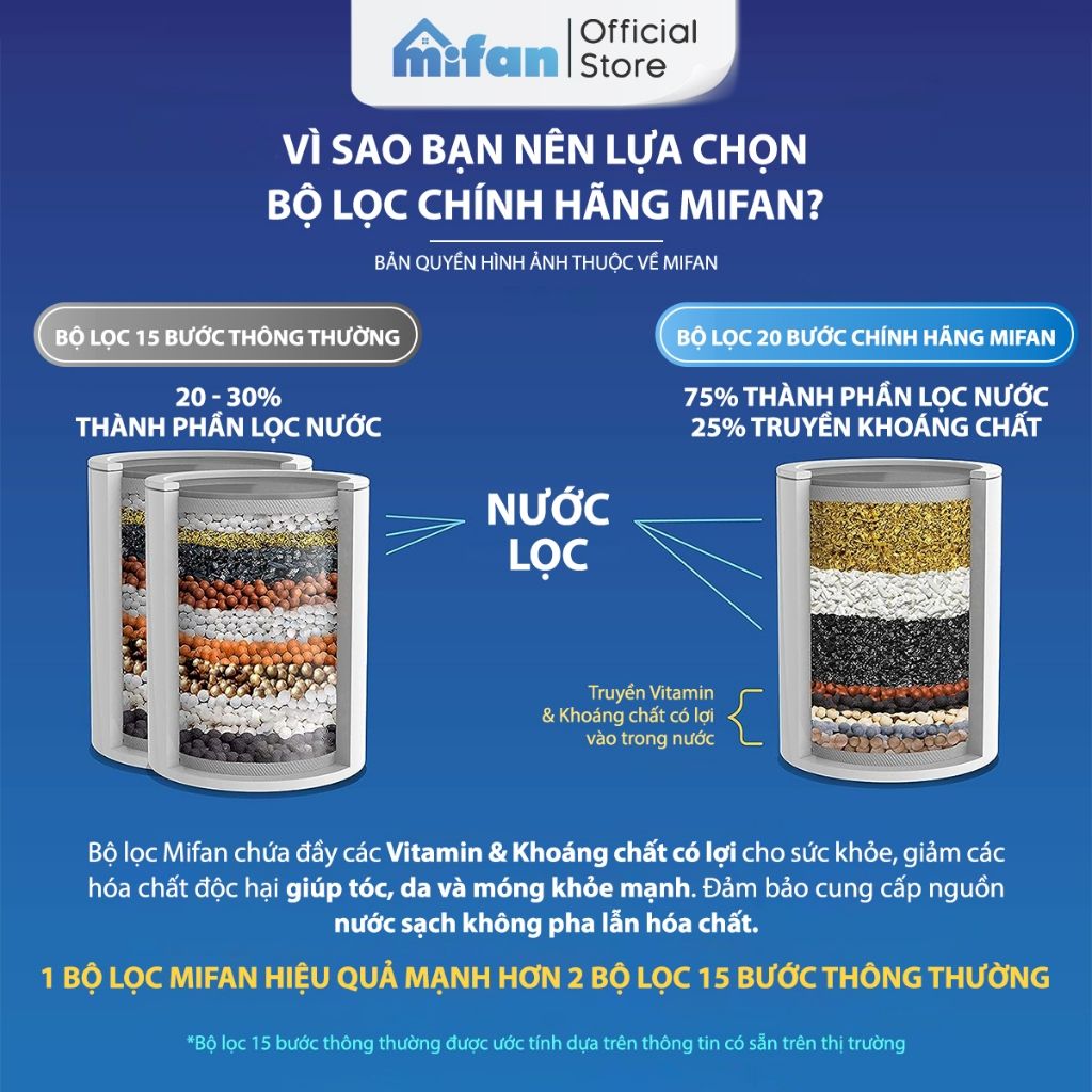 Bộ Lọc Nước Đầu Vòi Hoa Sen 20 Bước MIFAN