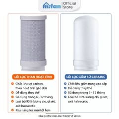 Lõi Lọc Gốm Sứ Ceramic Thay Thế Bộ Lọc Nước Đầu Vòi MIFAN