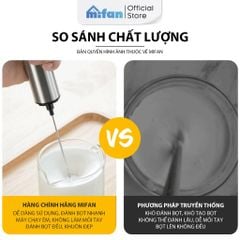 Máy Đánh Bọt Cà Phê Microfoam Mifan MF1501G