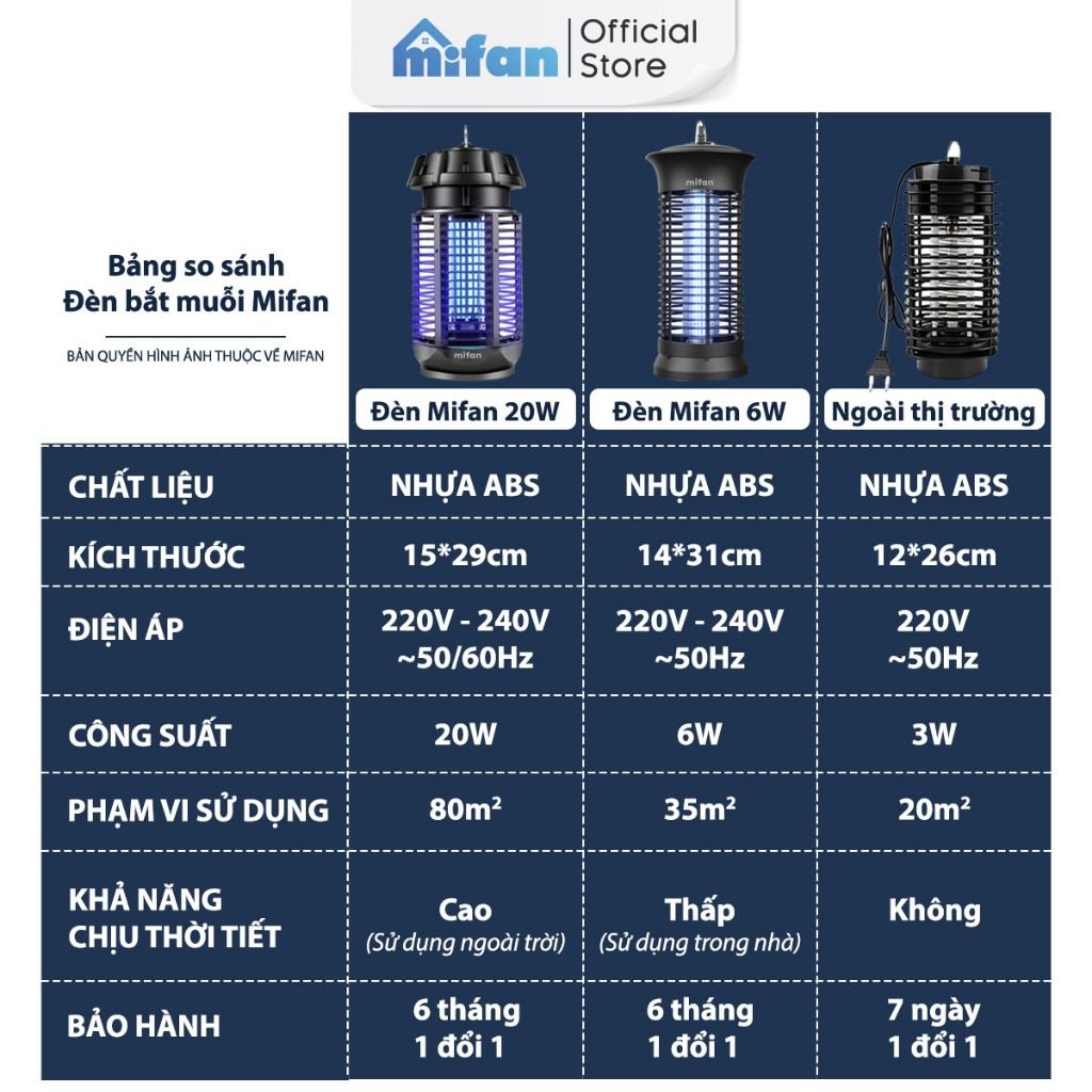 Đèn Bắt Muỗi Cao Cấp Mifan 20W