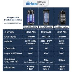 Đèn Bắt Muỗi Cao Cấp Mifan 20W