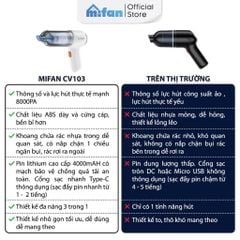 Máy Hút Bụi Cầm Tay Mini Không Dây 3 trong 1 Mifan CV103