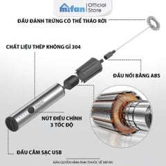 Máy Đánh Bọt Cà Phê Microfoam Mifan MF1501G