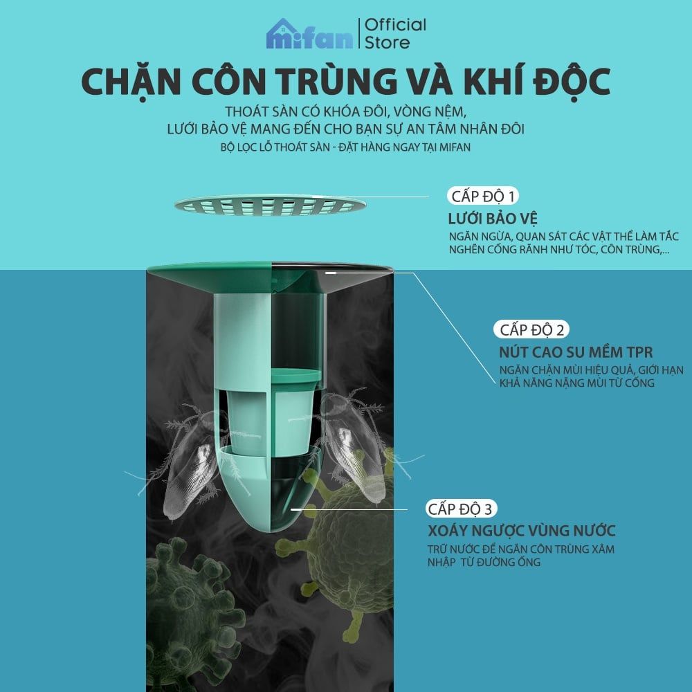 Bộ Nắp Ga Thoát Sàn Ngăn Mùi Hôi Cống Cao Cấp MIFAN