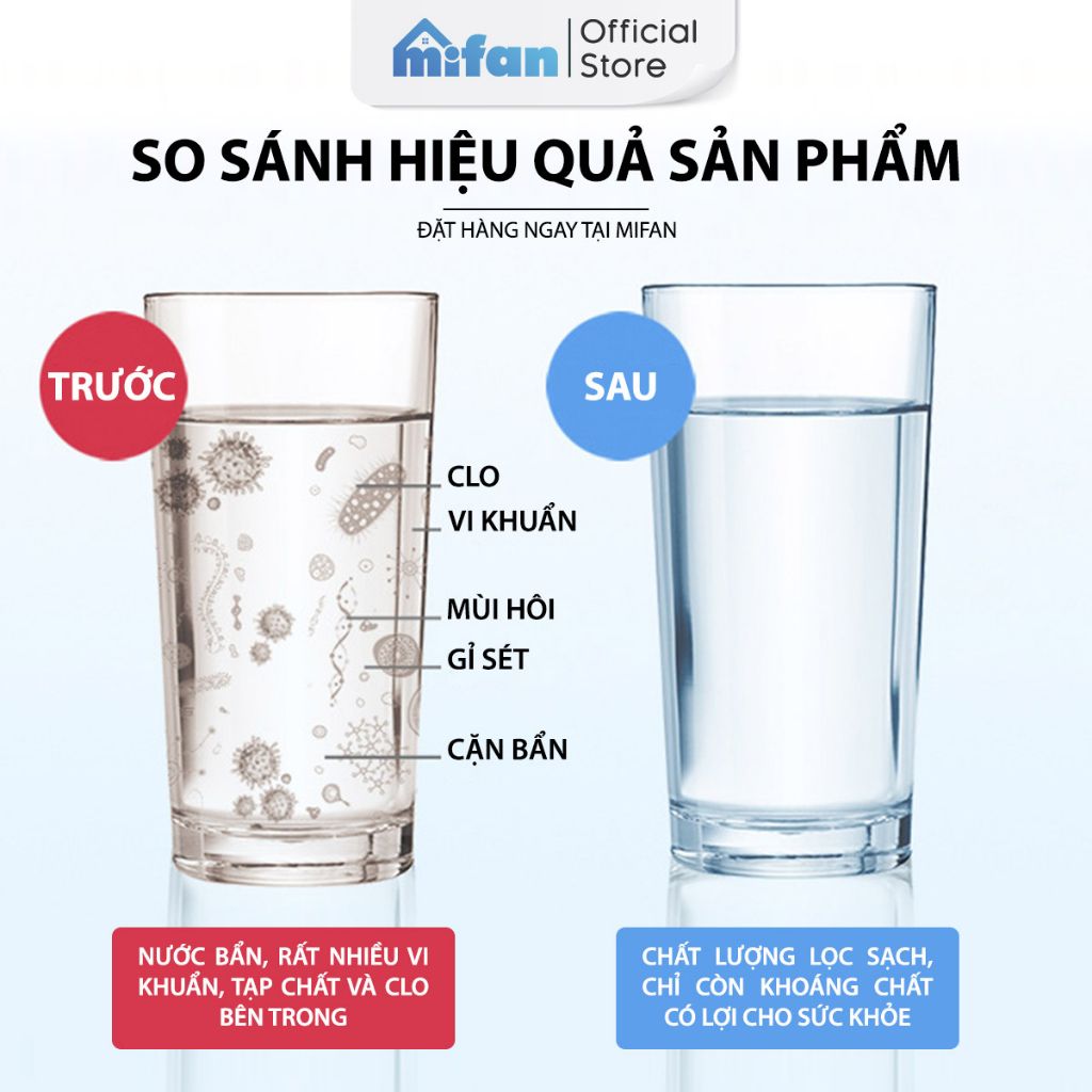 Lõi lọc bông PP thay thế đầu vòi rửa bát Mifan