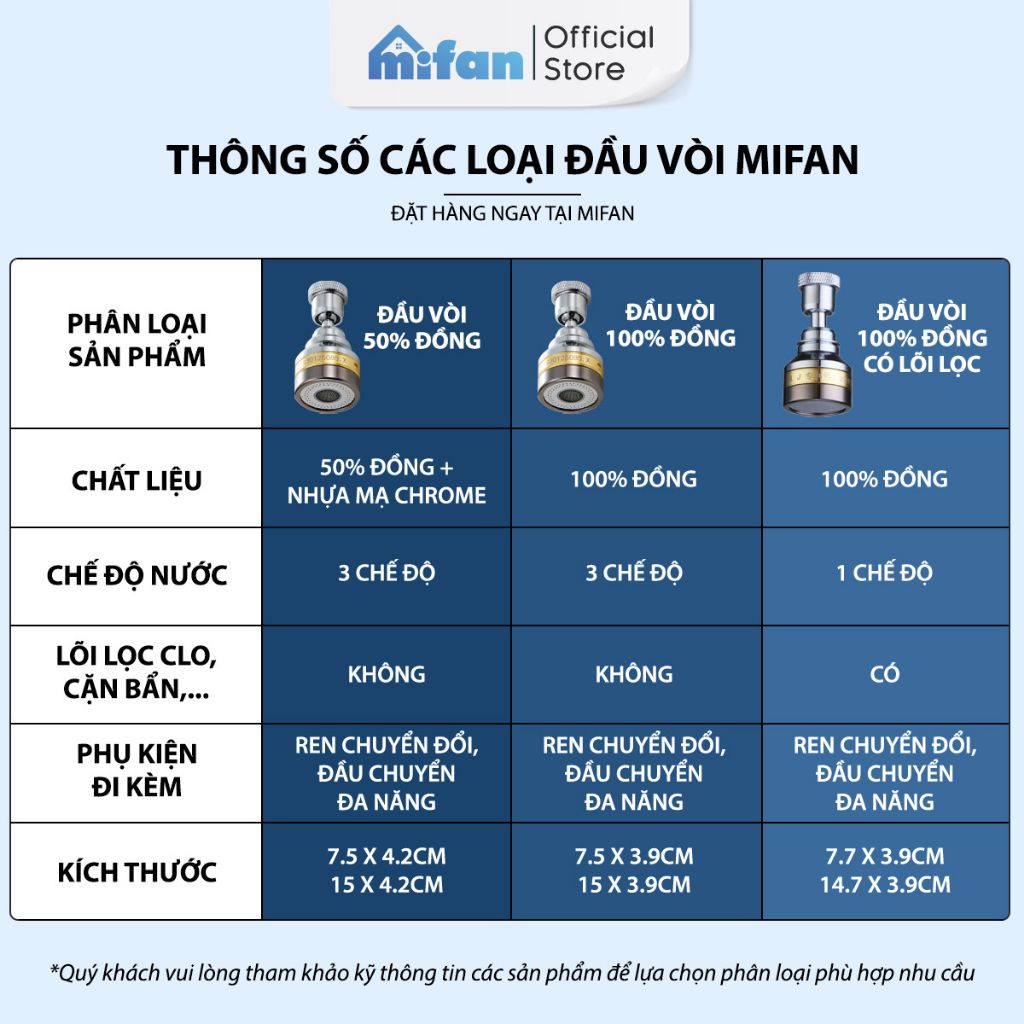 Đầu vòi rửa bát tăng áp đồng thau inox 304 cao cấp Mifan
