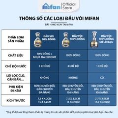 Đầu vòi rửa bát tăng áp đồng thau inox 304 cao cấp Mifan