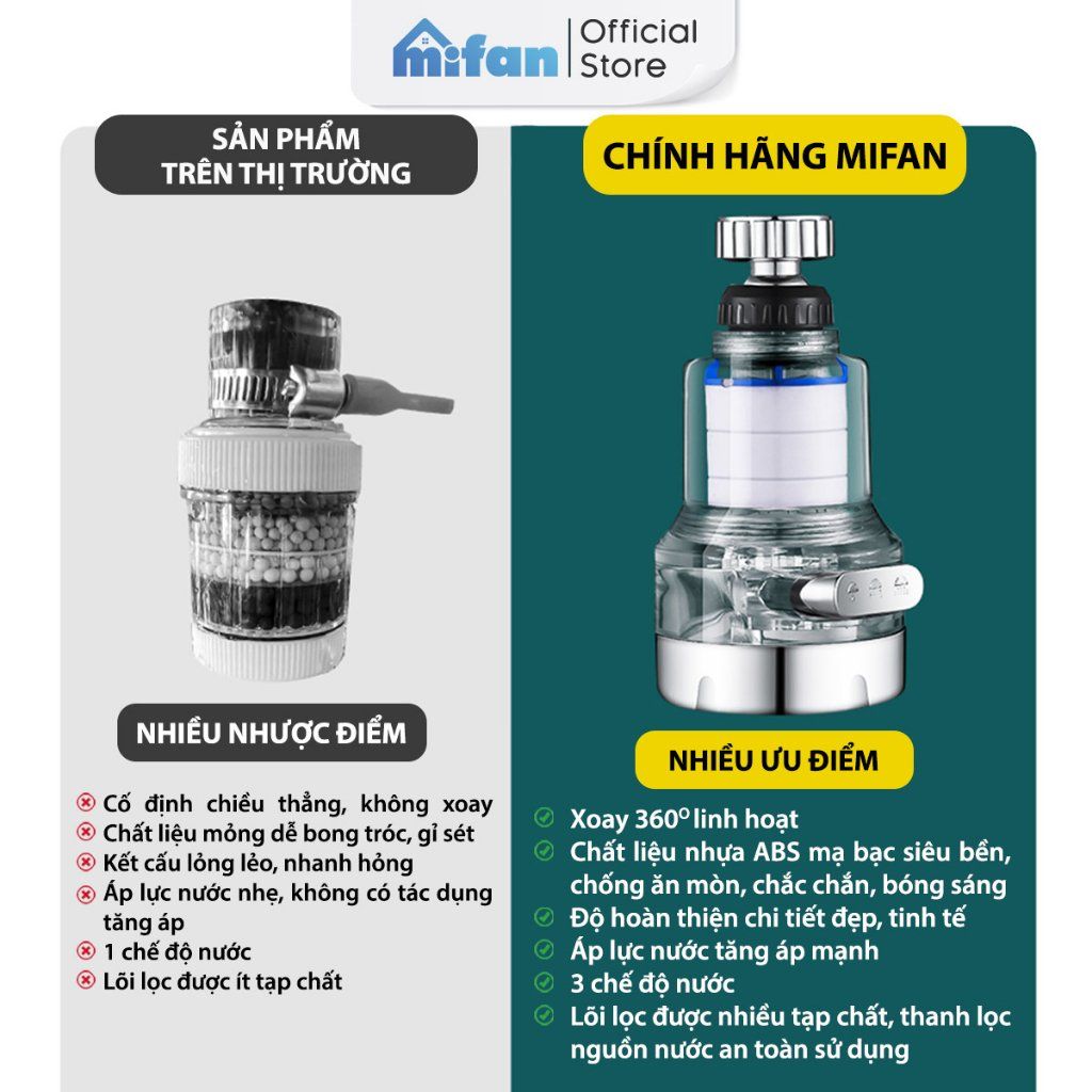 Đầu vòi rửa bát tăng áp lọc nước 3 chế độ phun Mifan