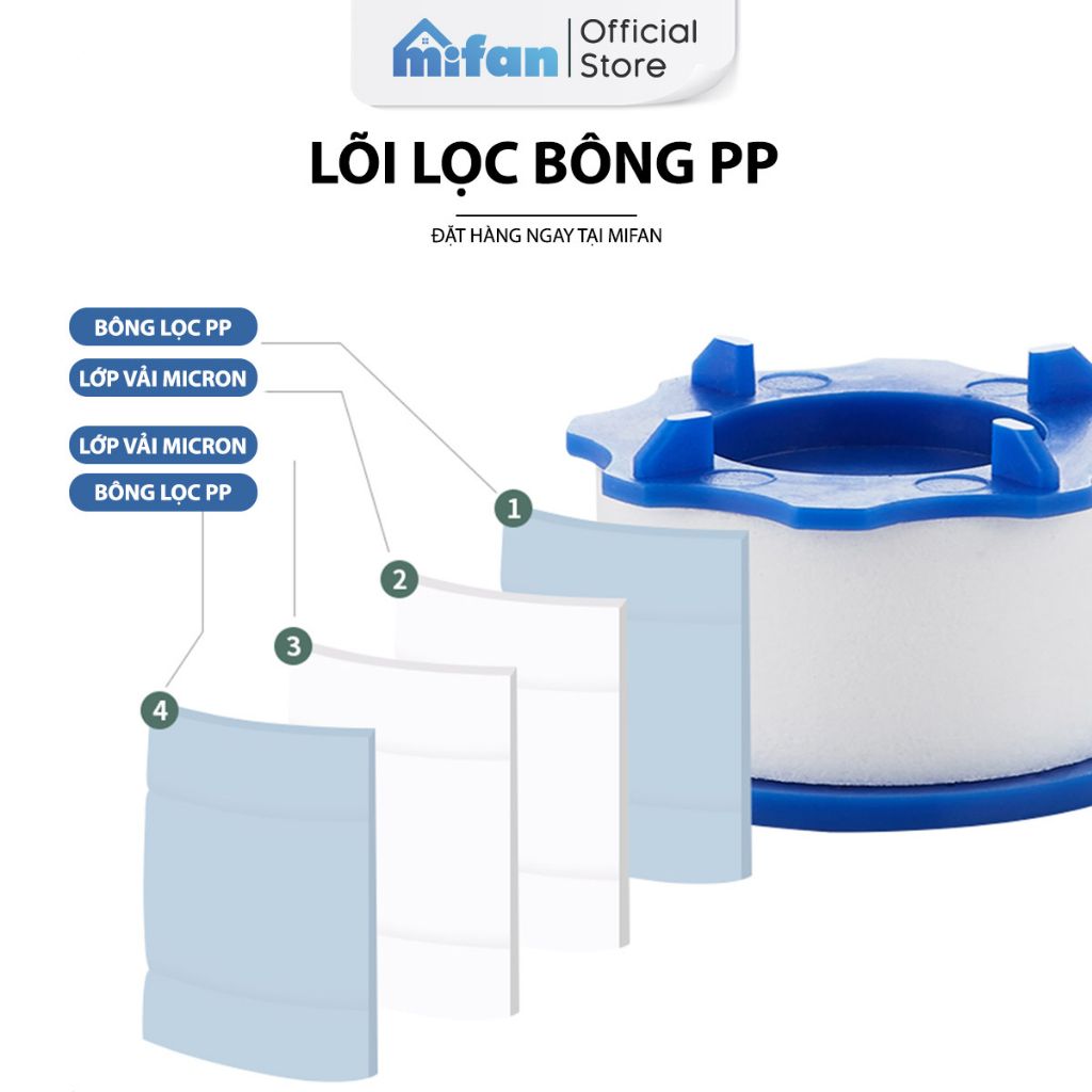 Lõi lọc bông PP thay thế đầu vòi rửa bát Mifan