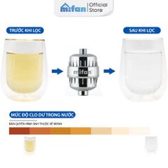 Bộ Lọc Nước Đầu Vòi Hoa Sen 20 Bước MIFAN