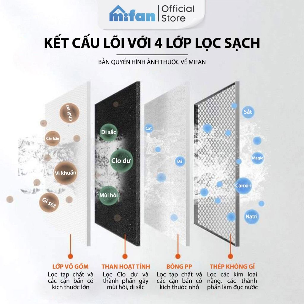 Lõi Lọc Gốm Sứ Ceramic Thay Thế Bộ Lọc Nước Đầu Vòi MIFAN
