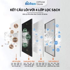 Lõi Lọc Gốm Sứ Ceramic Thay Thế Bộ Lọc Nước Đầu Vòi MIFAN