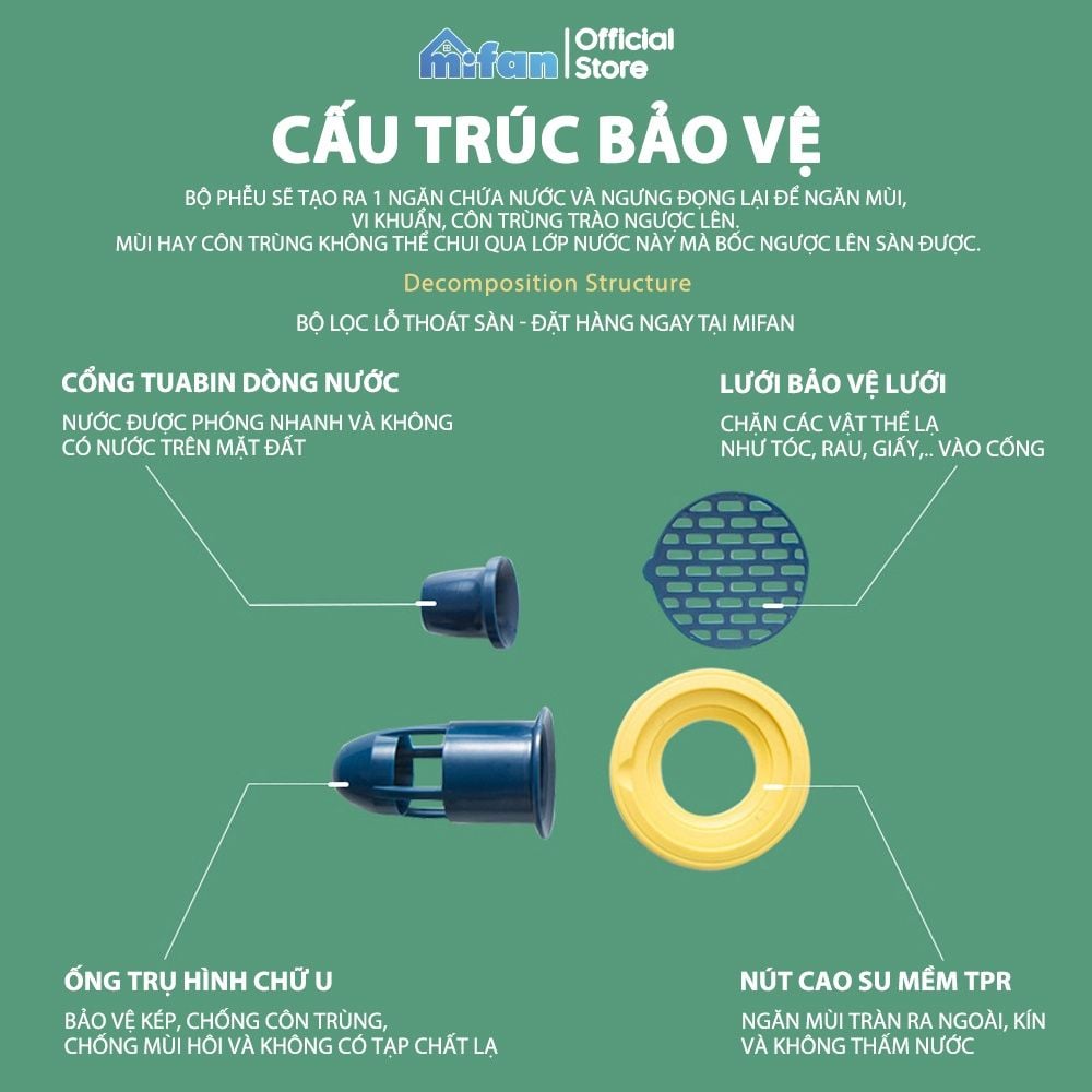 Bộ Nắp Ga Thoát Sàn Ngăn Mùi Hôi Cống Cao Cấp MIFAN
