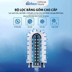 Lõi Lọc Gốm Sứ Ceramic Thay Thế Bộ Lọc Nước Đầu Vòi MIFAN