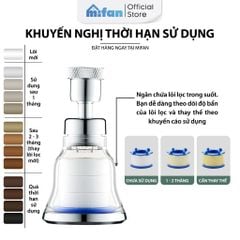 Lõi lọc bông PP thay thế đầu vòi rửa bát Mifan