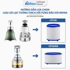 Lõi lọc bông PP thay thế đầu vòi rửa bát Mifan