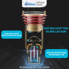 Bộ Lõi Lọc Ngăn Mùi Hôi Lỗ Thoát Sàn Nam Châm MIFAN