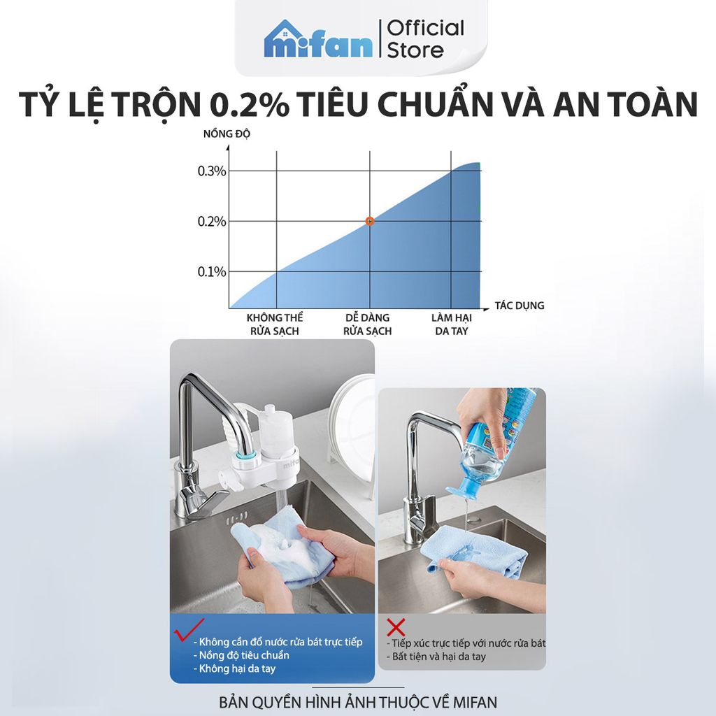 Vòi Rửa Bát Tăng Áp Tạo Bọt MIFAN