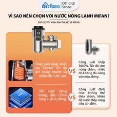 Máy Nước Nóng Trực Tiếp Gắn Đầu Vòi MIFAN 3300W