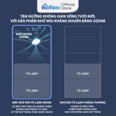 Máy Khử Mùi Tủ Lạnh Mifan