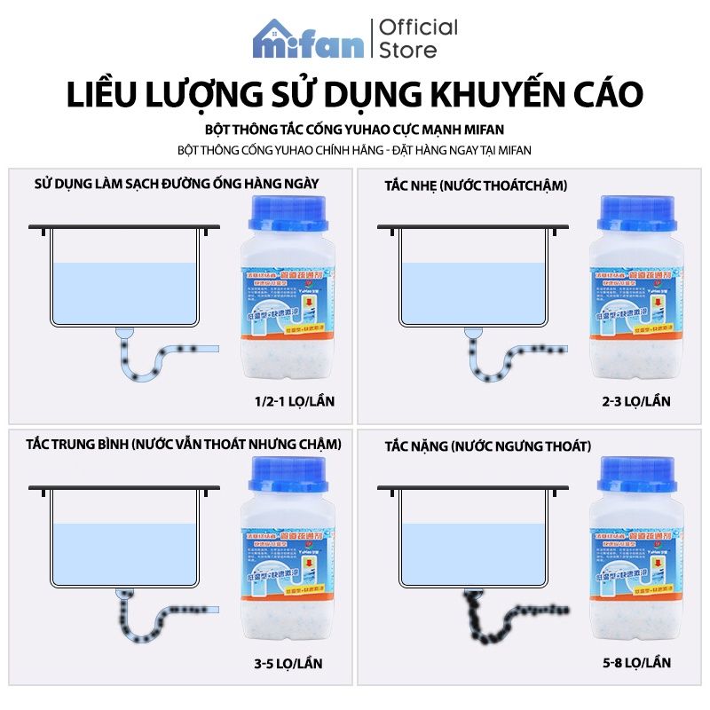 Bột Thông Tắc Cống YUHAO Cực Mạnh Thông Tắc Cống, Đường Ống, Bồn Cầu, Bồn Rửa Mặt