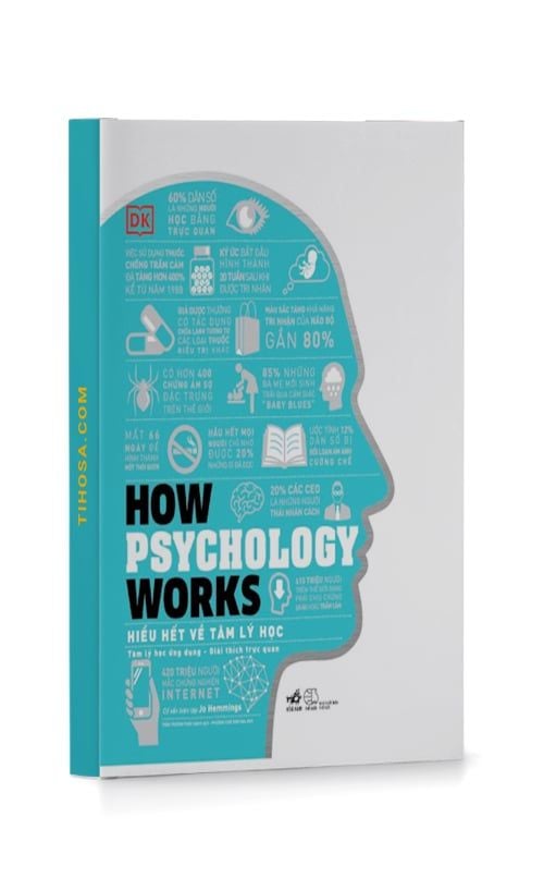  How Psychology Works - Hiểu Hết Về Tâm Lý Học 