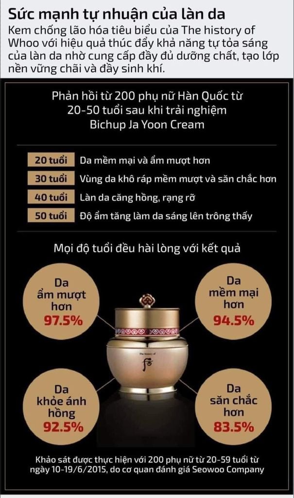 1 Gói Kem chống lão hóa hồng nhuận Whoo Bicheop Ja yoon cream 1ml MẪU MỚI - PHỒNG PHỀNH