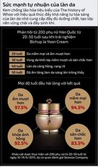 1 Gói Kem chống lão hóa hồng nhuận Whoo Bicheop Ja yoon cream 1ml MẪU MỚI - PHỒNG PHỀNH
