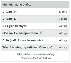 Viên uống dầu gan cá tuyết Holland & Barrett Cod Liver Oil 500mg 30 viên