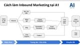  KHÓA HỌC: Inbound Marketing 101 