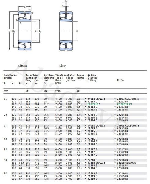 Vòng bi 22218 E SKF Abada