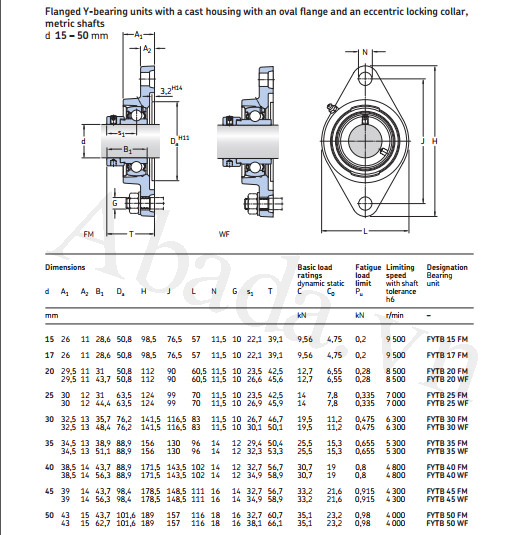 Gối đỡ vòng bi FYTB 20 FM SKF