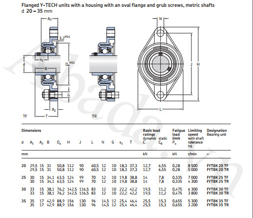 Gối đỡ vòng bi FYTBK 20 TF SKF