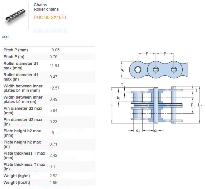 Xích PHC 60-2X10FT SKF