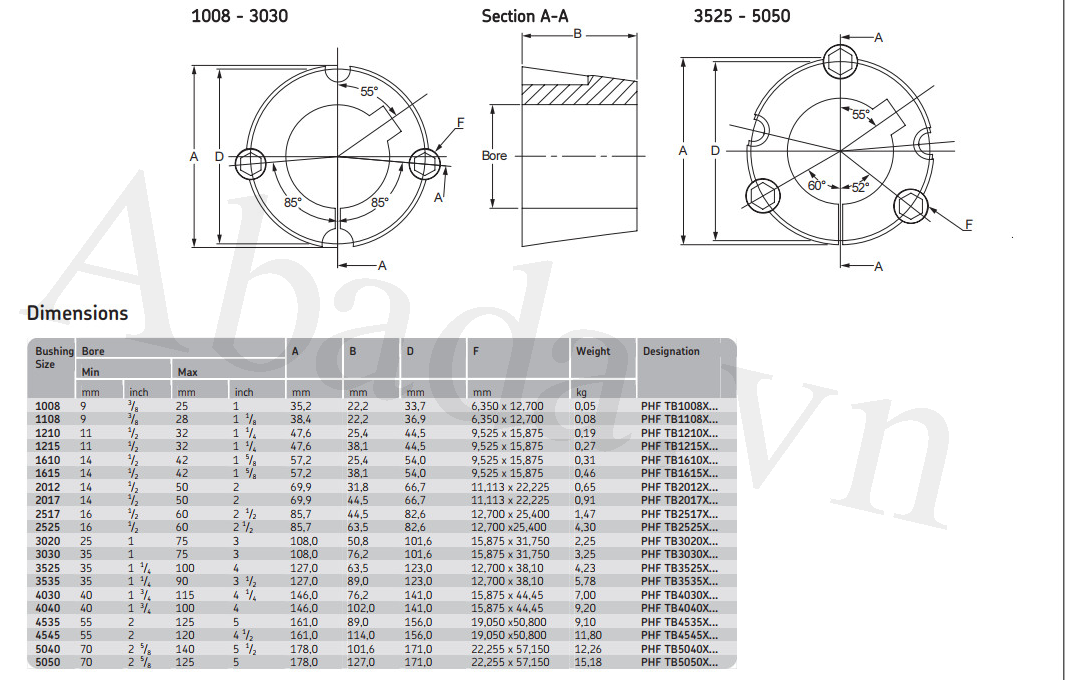 Ống lót PHF TB4030X75MM SKF
