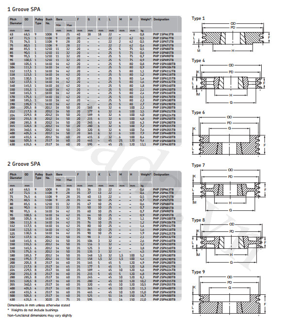 Pully PHP 2SPA118TB SKF