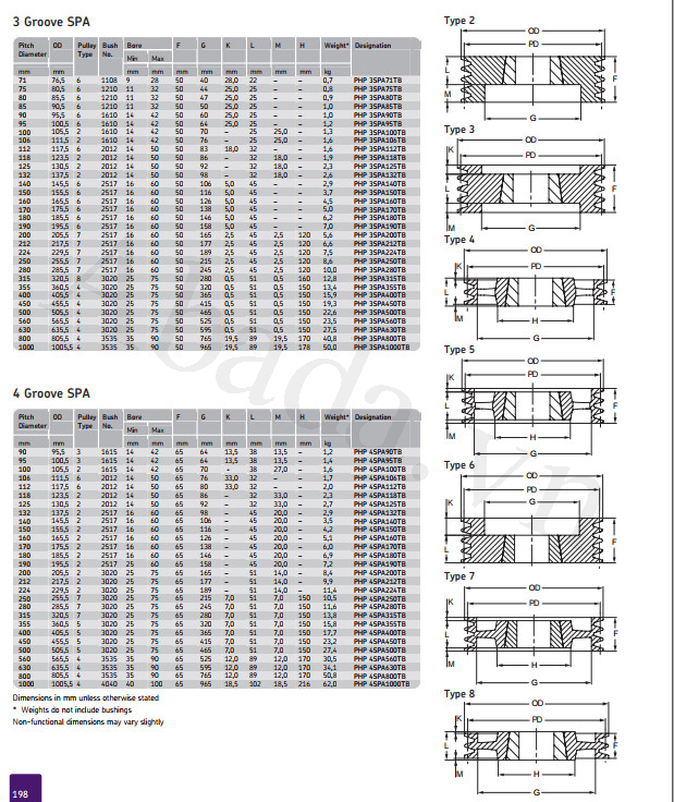 Pully PHP 4SPA190TB SKF