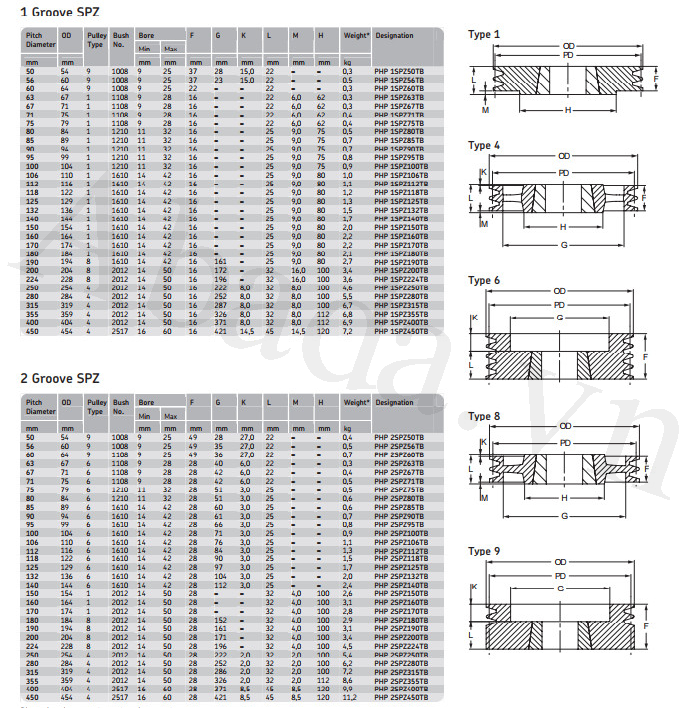 Pully PHP 1SPZ85TB SKF
