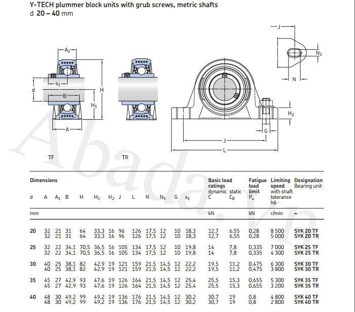 Gối đỡ vòng bi SYK 35 TR SKF
