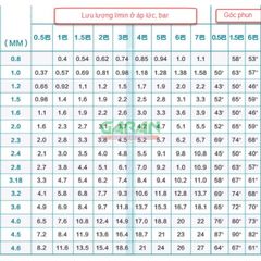 Béc Phun Áp Lực Cao Vệ Sinh Bồn Bể