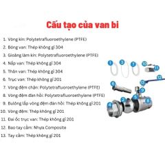 Van Bi Chịu Nhiệt Độ Cao 250 Độ C Cho Nồi Hơi