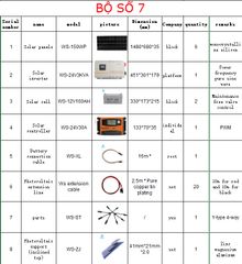 Hệ thống máy phát điện nặng lượng mặt trời cho gia đình