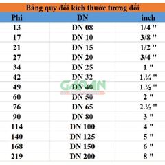 Vòi Phun Nước Nghệ Thuật Hình Pháo Hoa 2 Tầng Phi 34mm