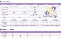 Bể Rửa Siêu Âm BT-350 Dung Tích 38L